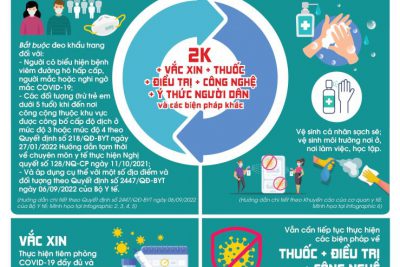 THÔNG ĐIỆP 2K PHÒNG CHỐNG DỊCH BỆNH COVID 19