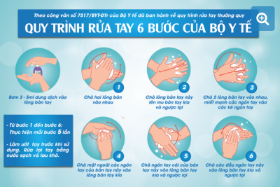 HƯỚNG DẪN RỬA TAY ĐÚNG CÁCH PHÒNG CHỐNG COVID 19