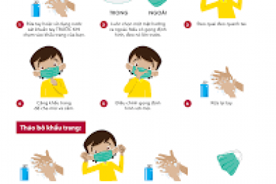hướng dẫn về cách đeo khẩu trang đúng cách
